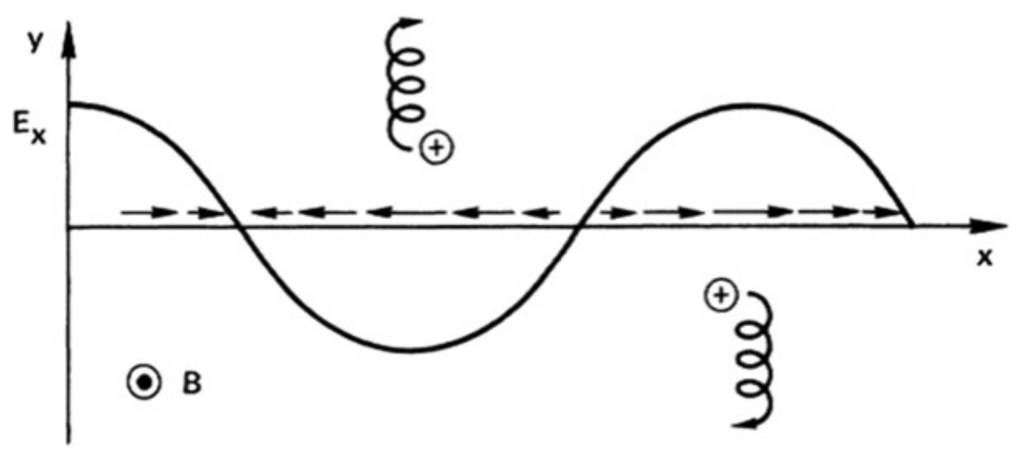 Drift of a gyrating particle in a nonuniform electric field